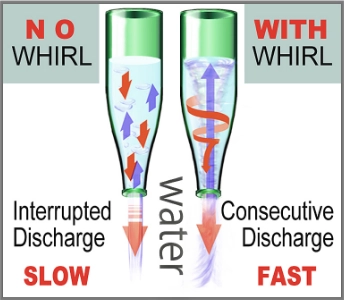 Mold Rotation Mechanism