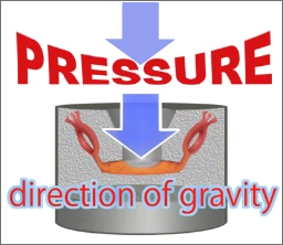 What Is Static Casting?